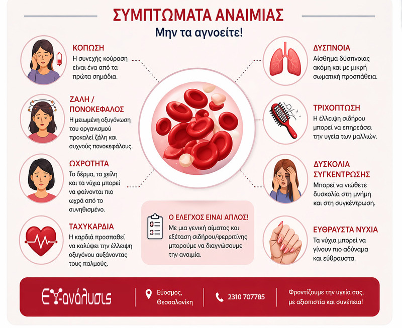 Σίδηρος & Αναιμία: Ποια συμπτώματα δεν πρέπει να αγνοήσετε;